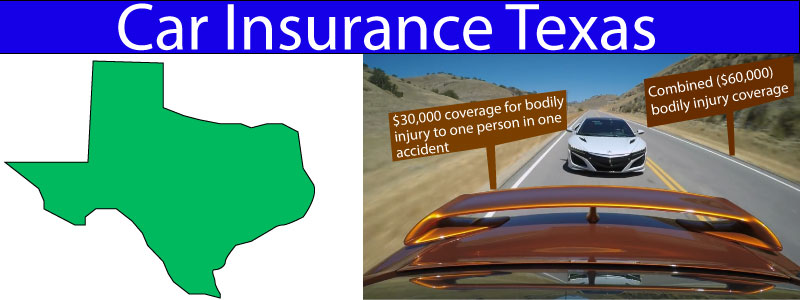 Featured image for Best Auto Insurance In Texas