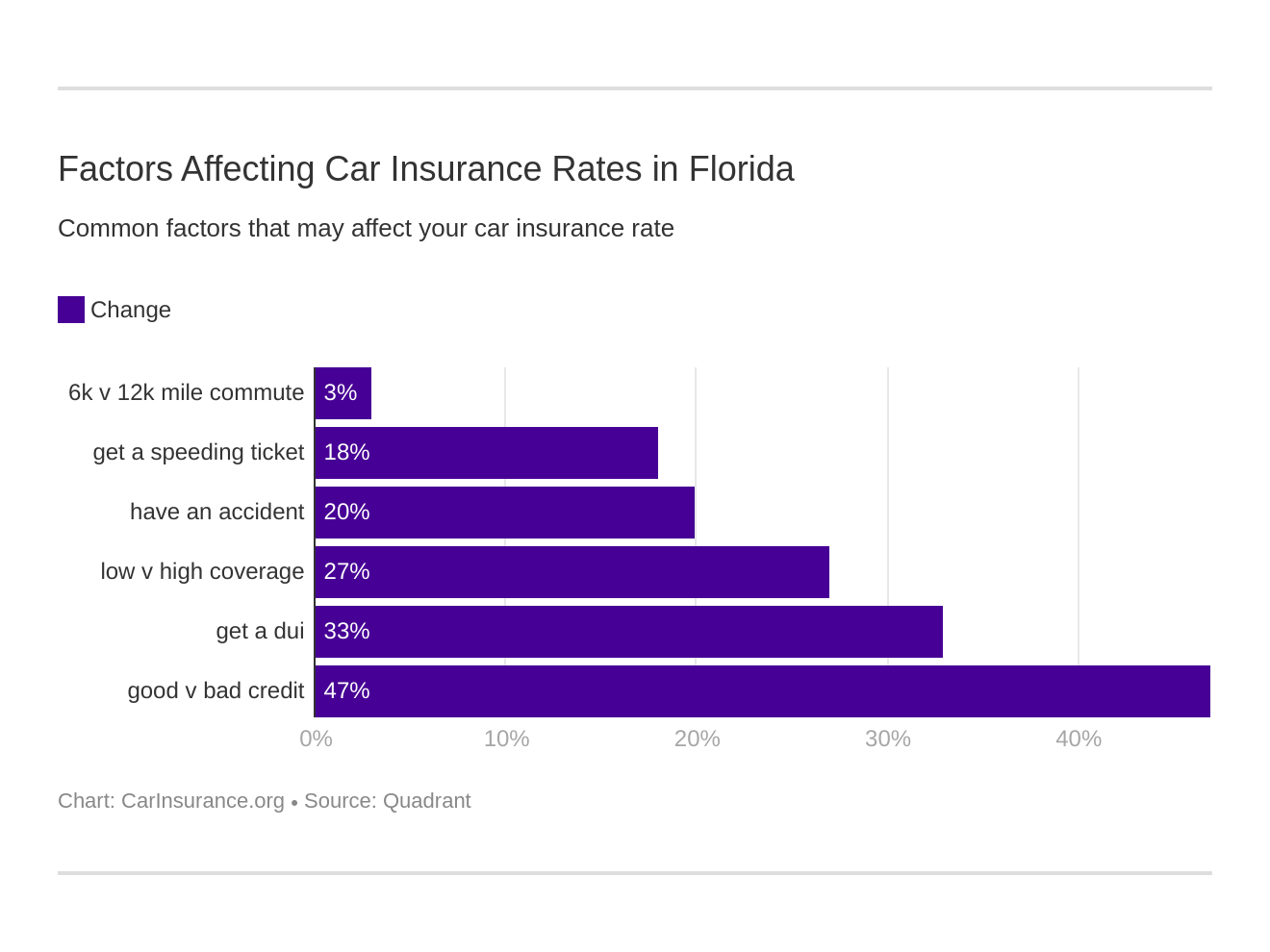 Featured image for Florida Car Insurance