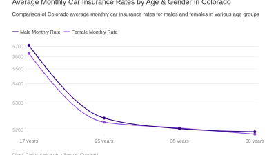 Content image for Car Insurance Colorado