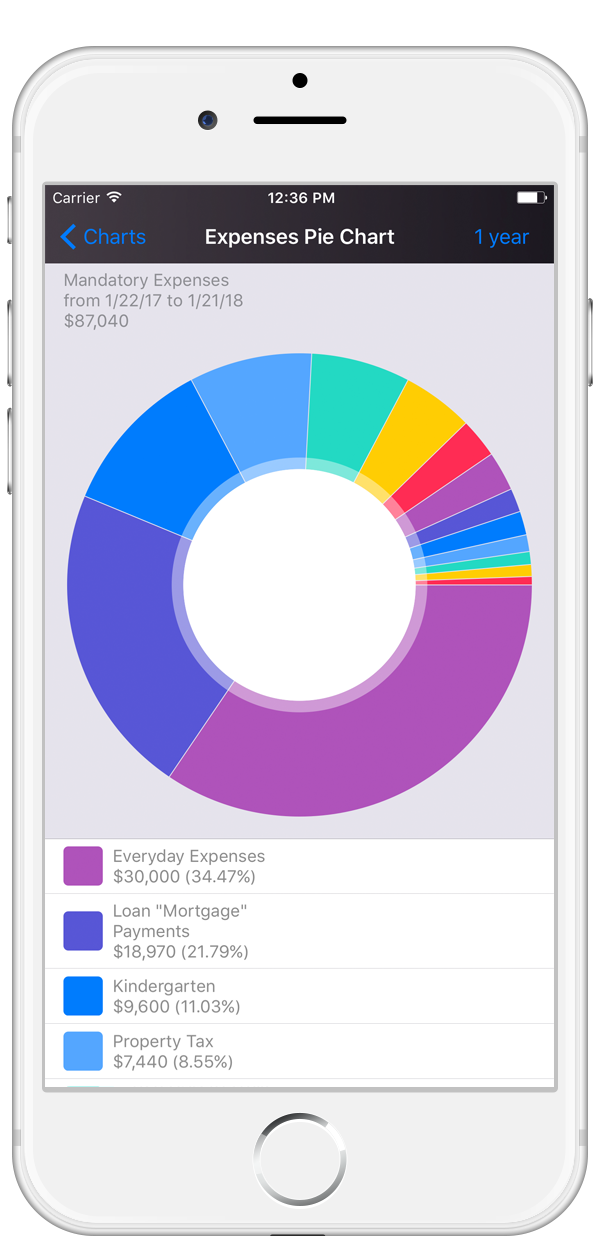 Featured image for smart finance