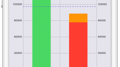 Content image for smart finance