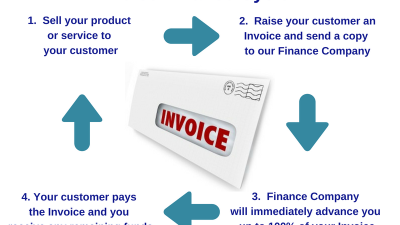 Content image for invoice finance providers