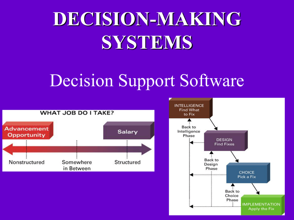 Dss systems support decision types dwh th3 sld001 mis cmich edu