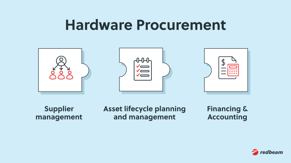 Hardware procurement