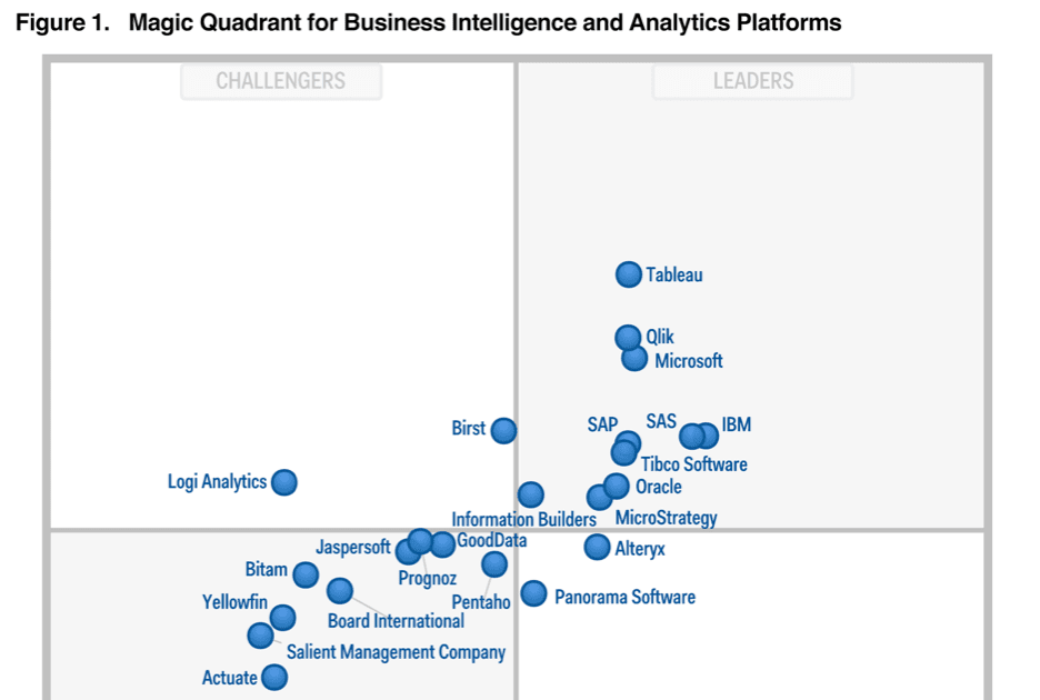 Quadrant gartner atscale benjamin