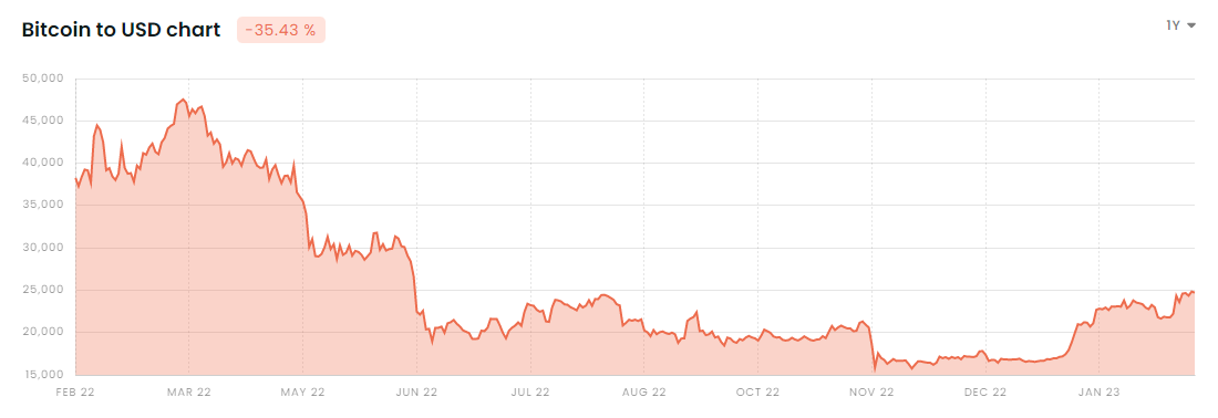 Crow with knife crypto price prediction 2030