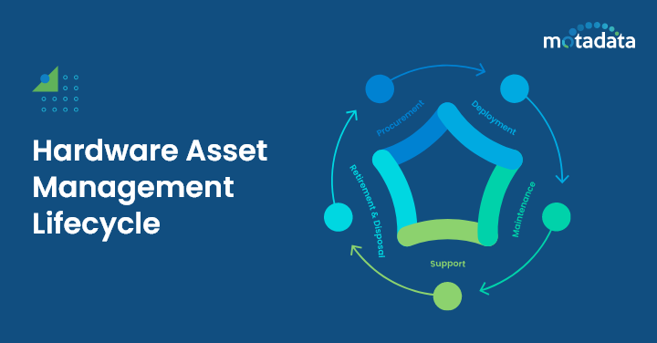 It hardware asset management