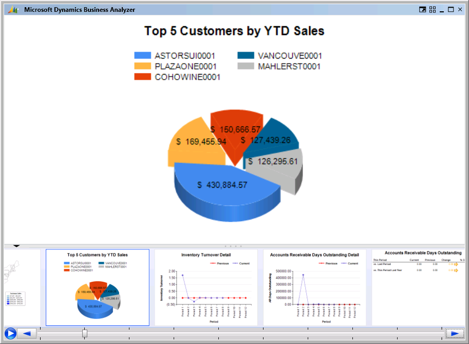 Online ms business intelligence