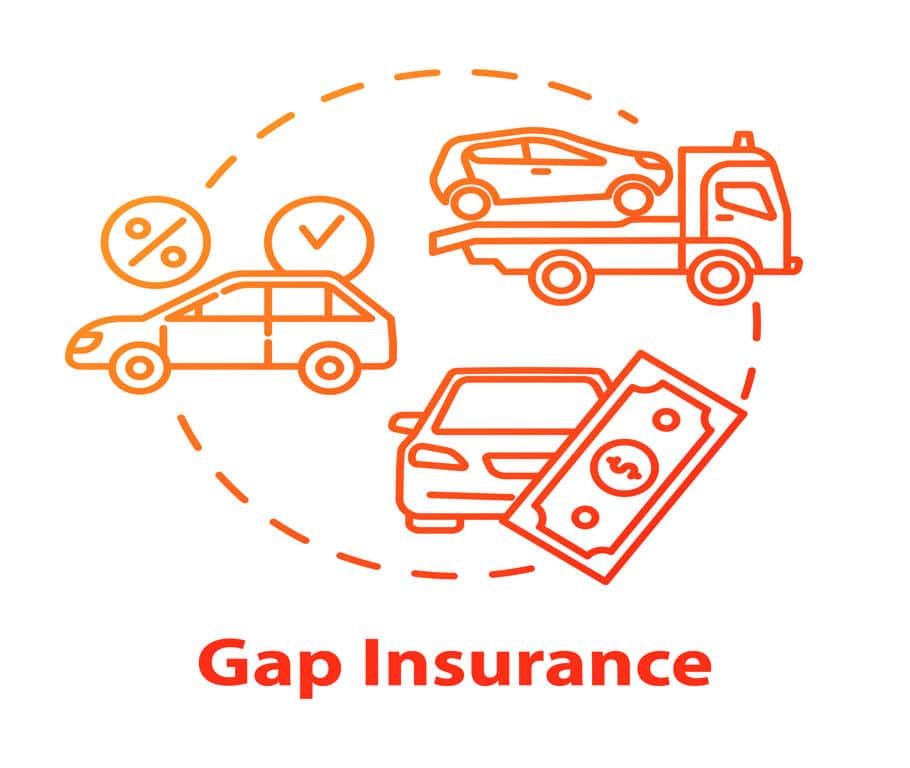 Echopark gap insurance