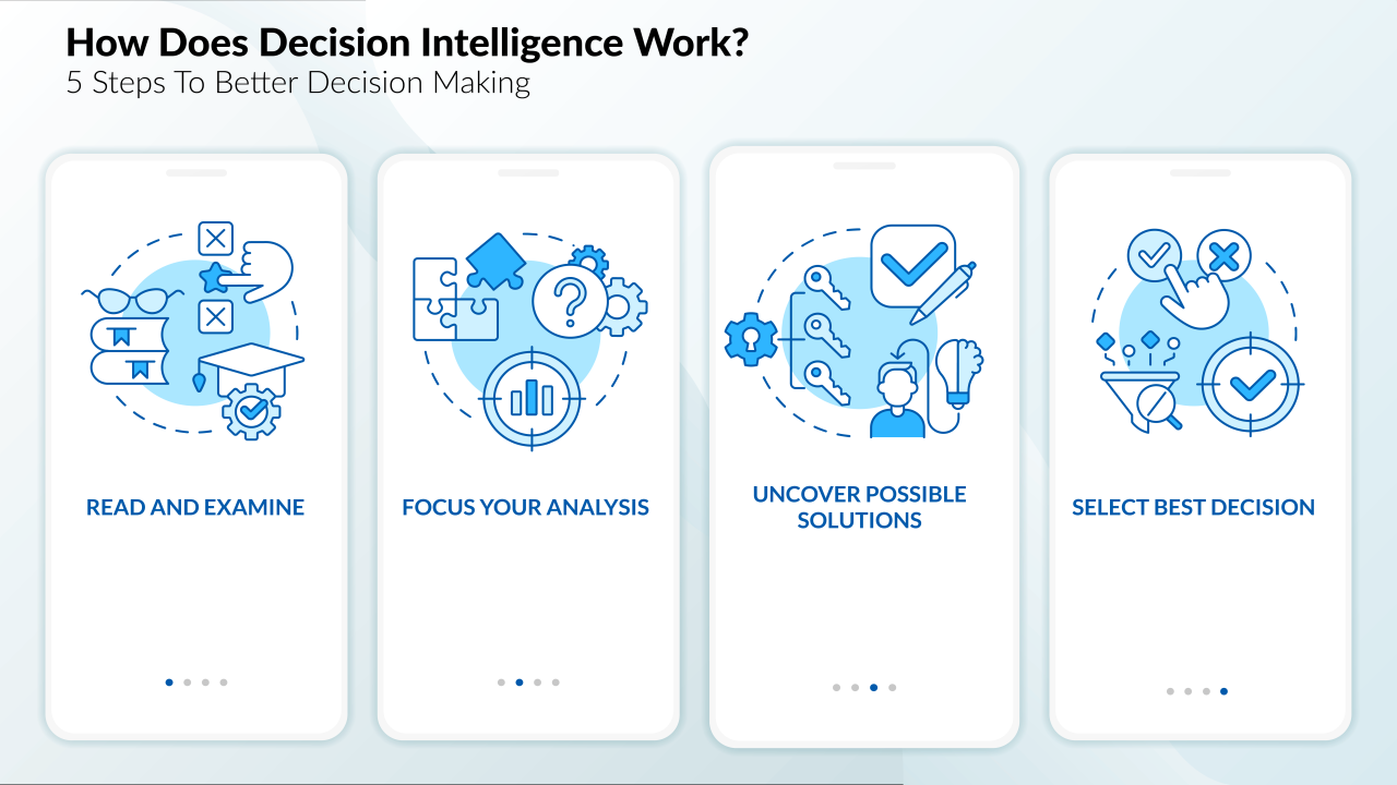 Decision intelligence pro