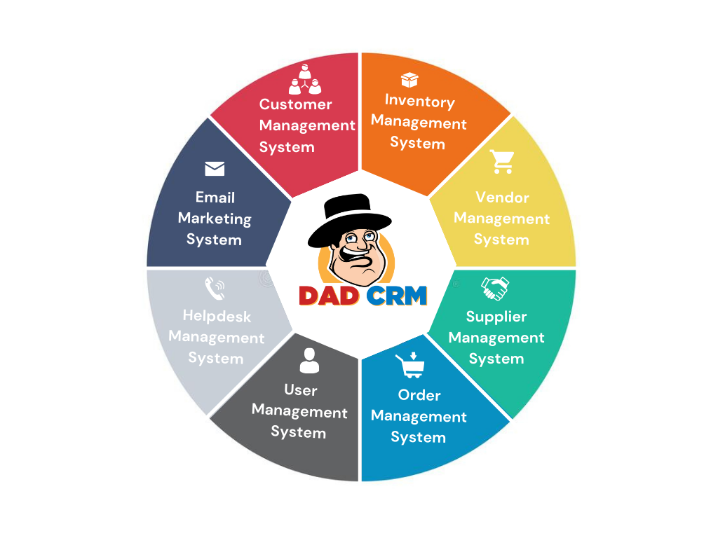 Crm and inventory management software