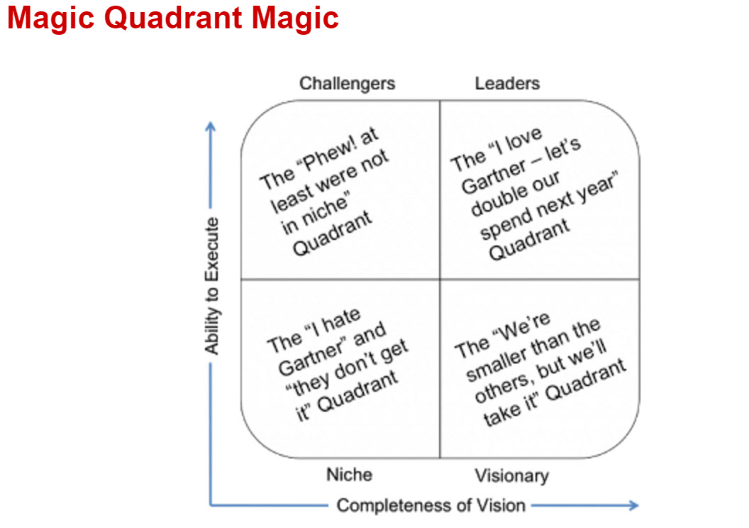 Quadrant magic analytics business intelligence gartner platforms reference inc