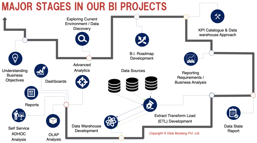 Critical capabilities for analytics and business intelligence platforms