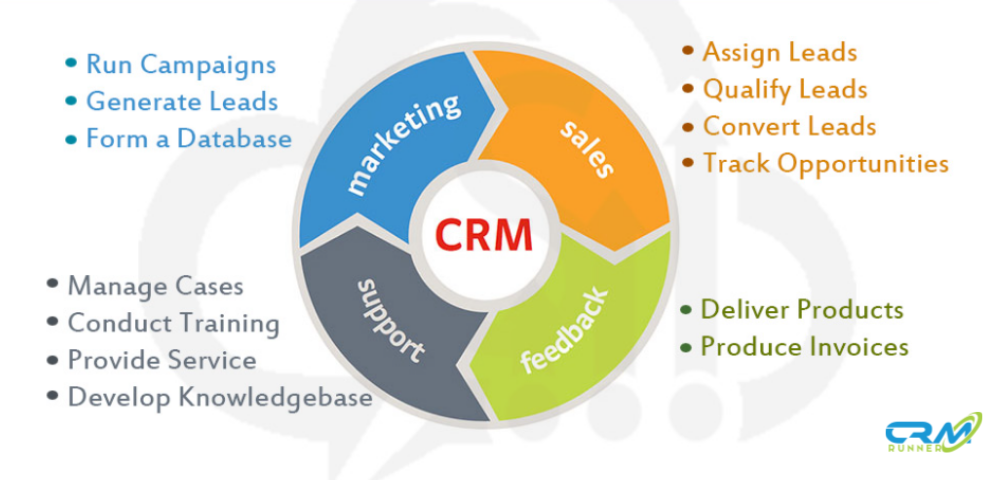Field service crm software
