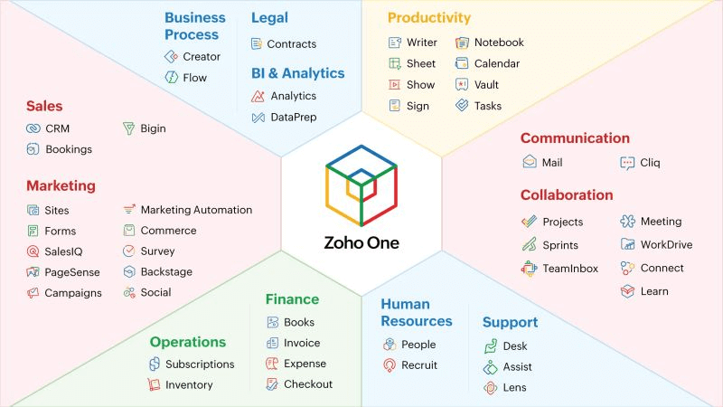 Zoho one apps