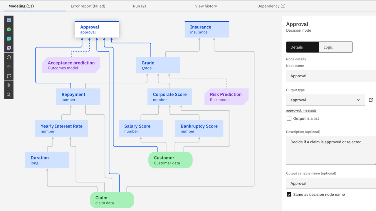 Ibm automation decision services