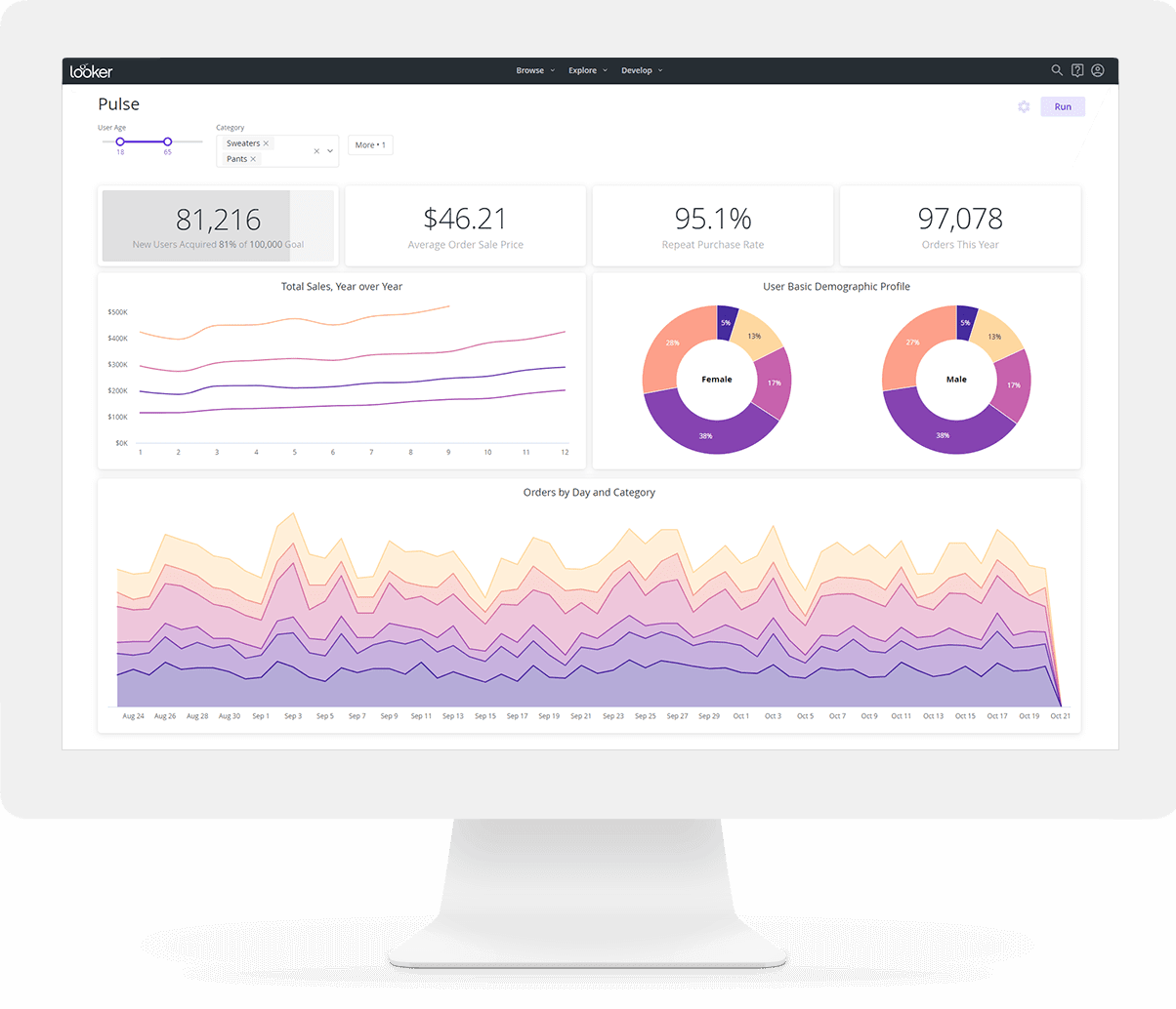 Best business intelligence platforms