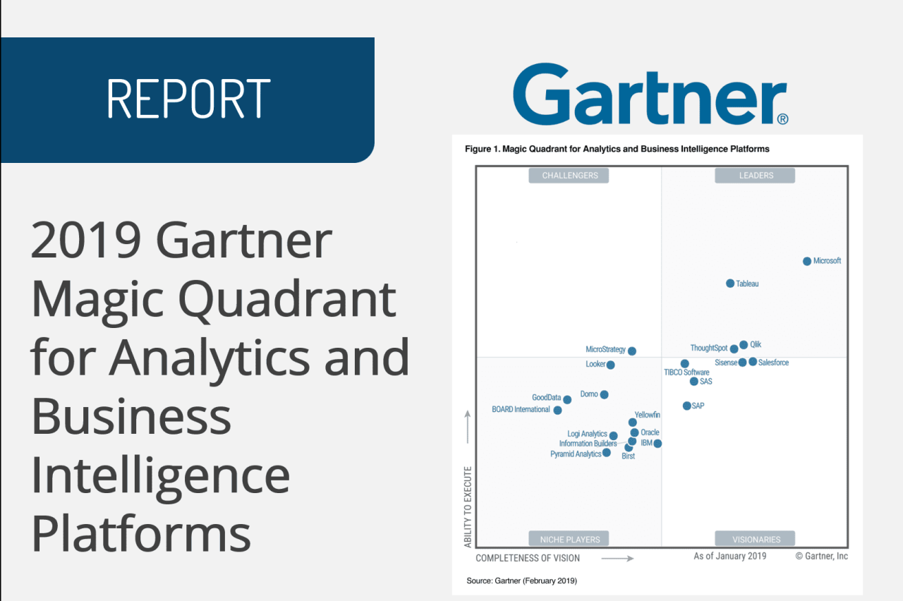 Gartner magic quadrant bi analytics performance releases its redesigned reflect platforms modern user back