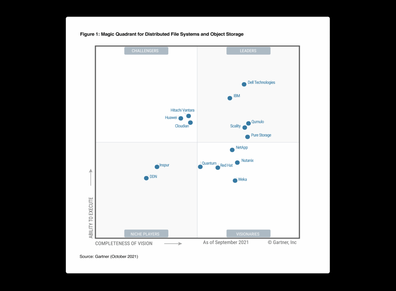 Gartner Magic Quadrant Template - prntbl.concejomunicipaldechinu.gov.co