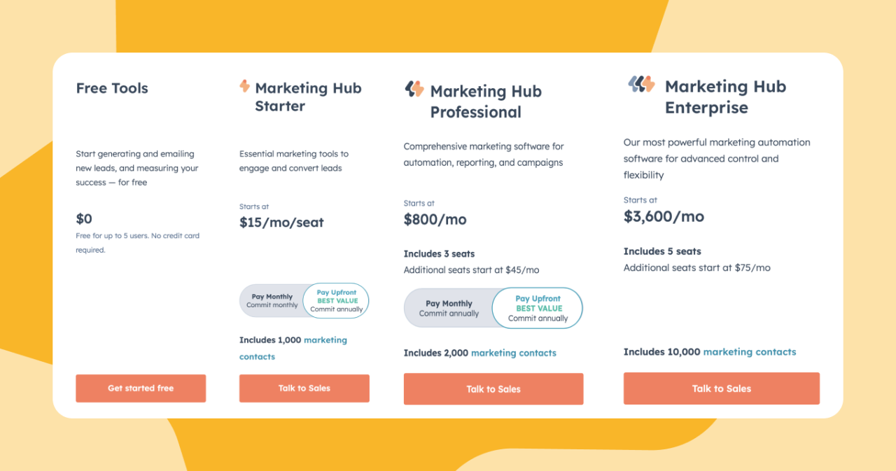 Marketing email automation tools