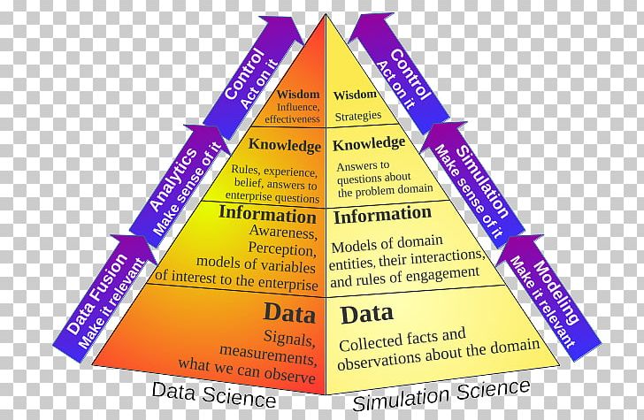 Intelligence business big picture rewind second