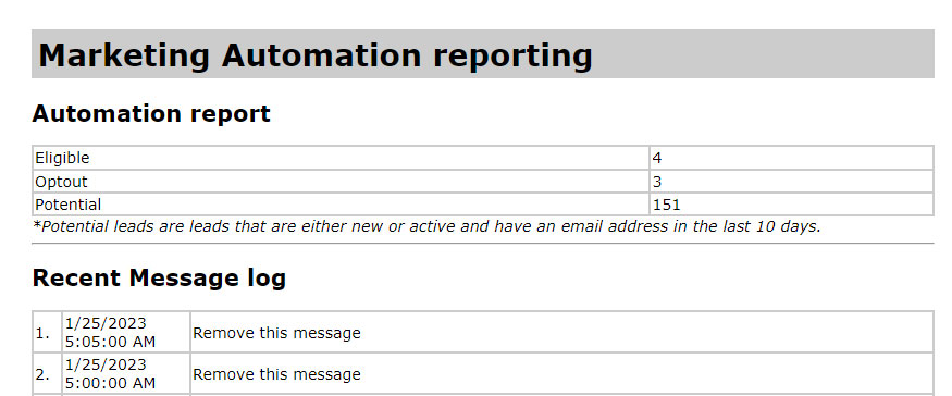 Automation marketing