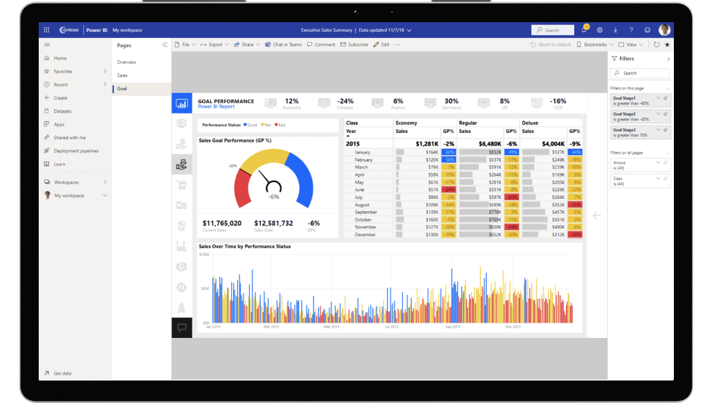 Suite management business slow integrations decisions inadequate processes disconnected multiple places different data