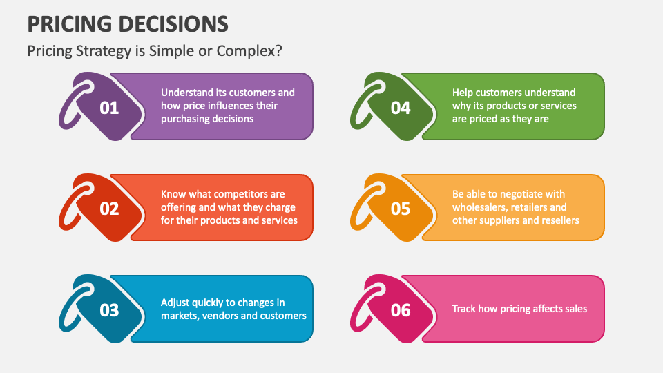Pricing Decisions PowerPoint and Google Slides Template - PPT Slides Pricing Decisions PowerPoint and Google Slides Template - PPT Slides