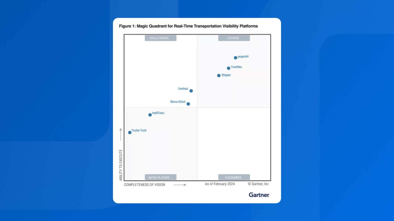 Gartner business intelligence magic quadrant 2024