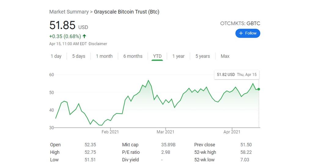 Vanguard cryptocurrency etf unsplash source