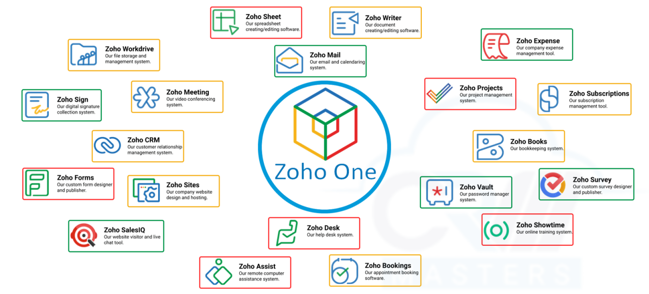 Zoho one apps