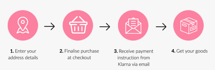 Financing klarna pay later options now buy us what month credit how