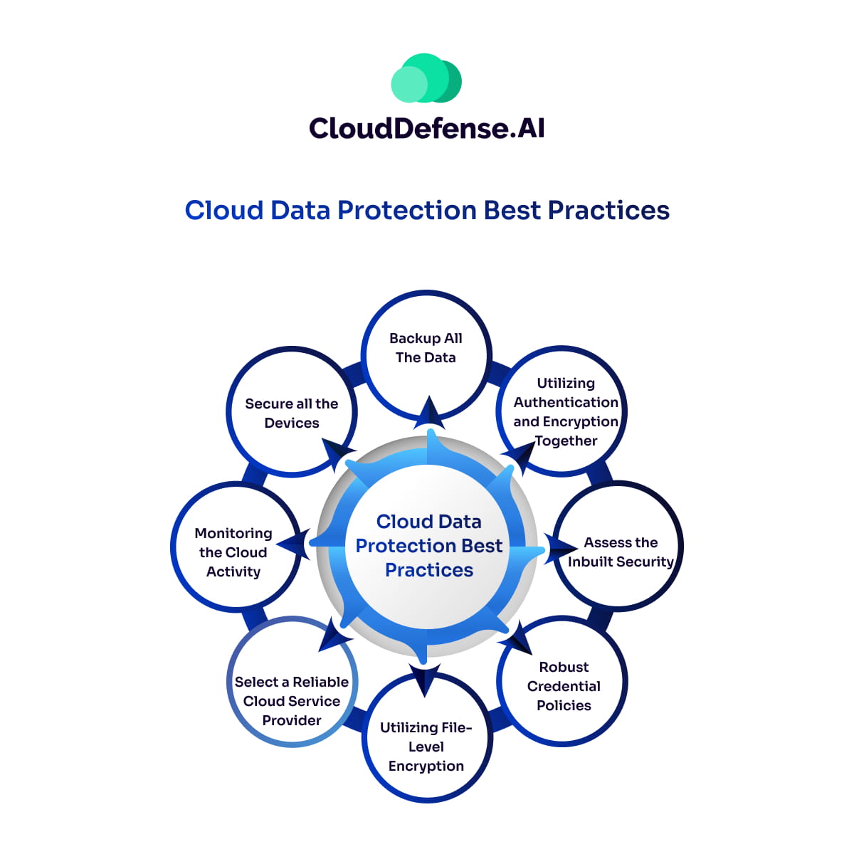 Data Protection, Cloud Computing Security Concept Stock Image - Image ...