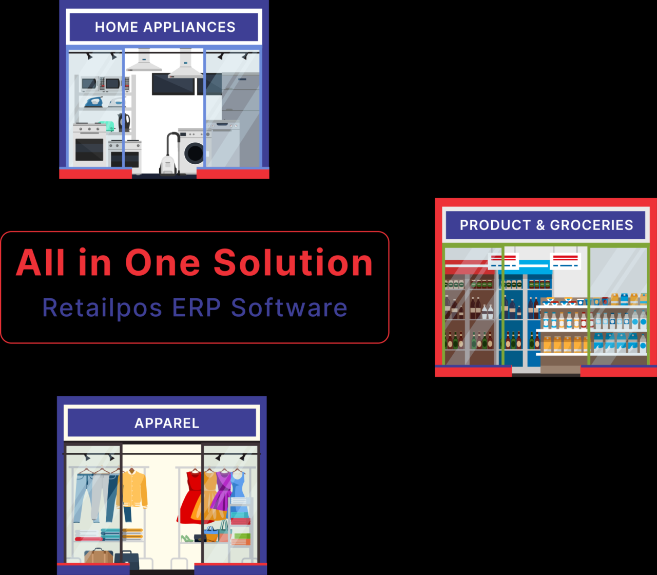 Pos retail software best