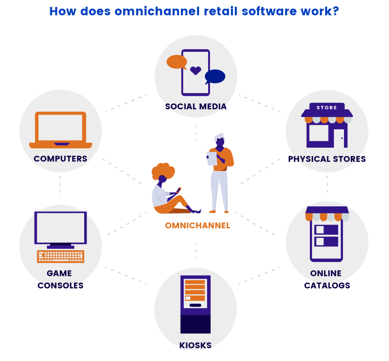 Ultimate Retail Software Selection Guide for your Business
