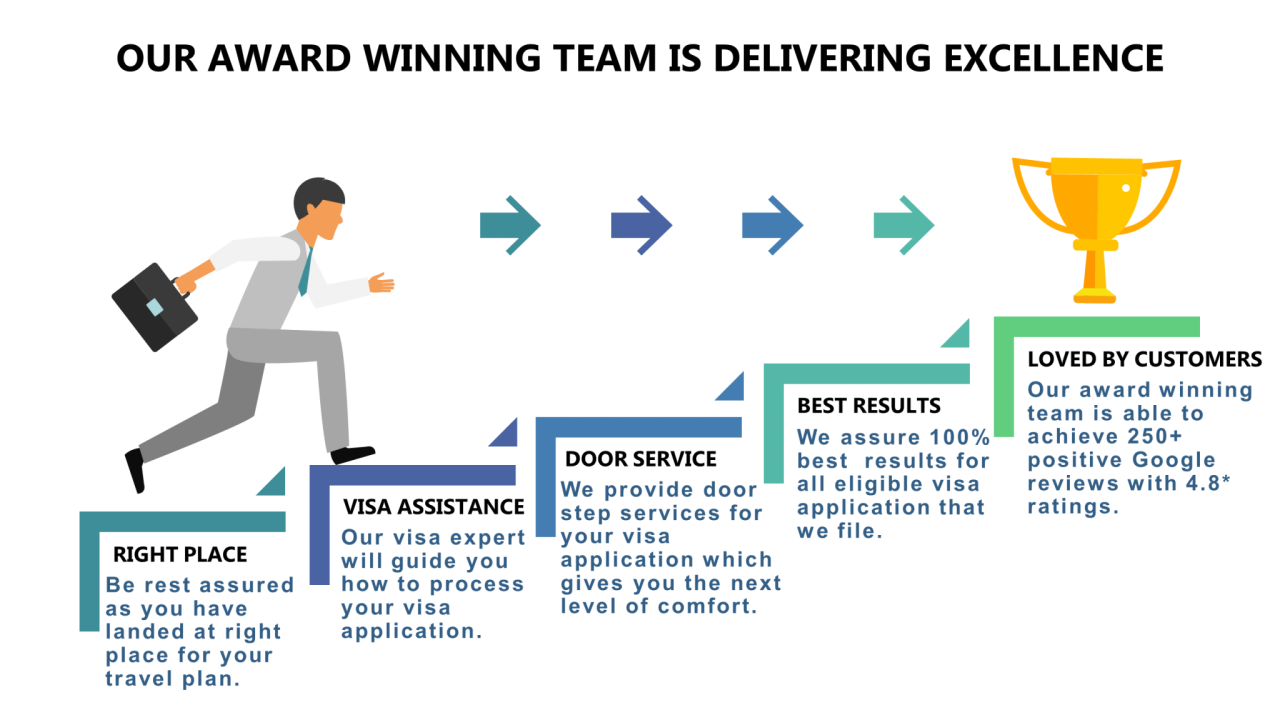 Best Australia Visa Consultant in Mumbai- Apply for Australian Visa!