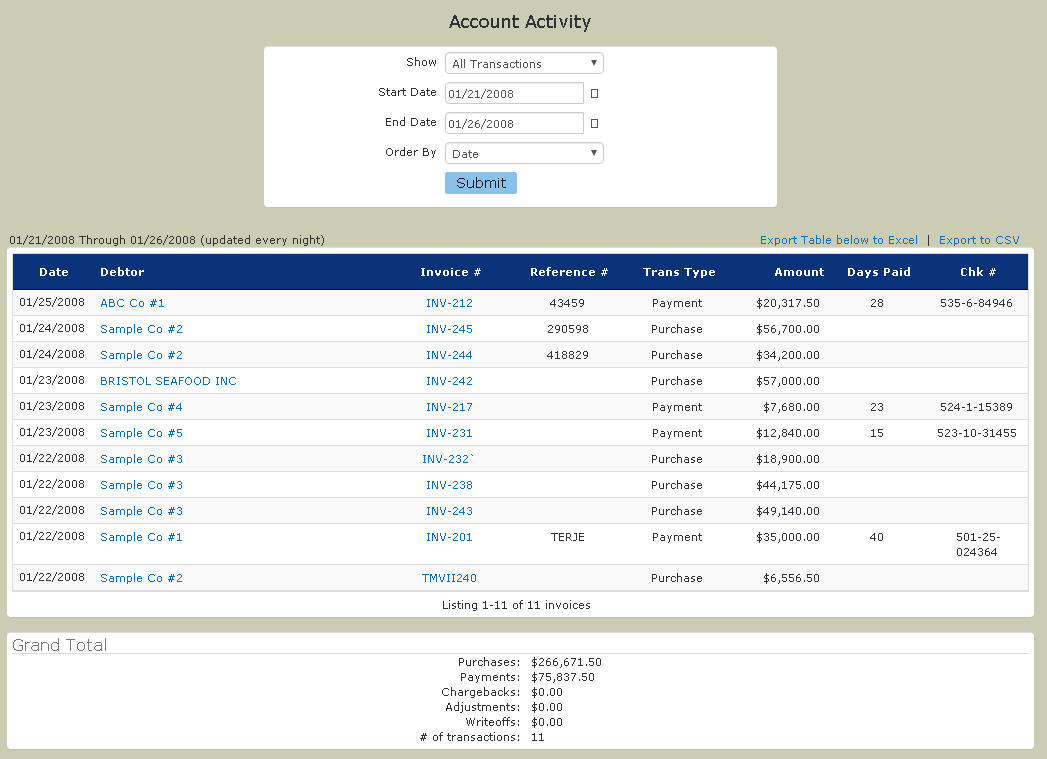 Riviera Finance