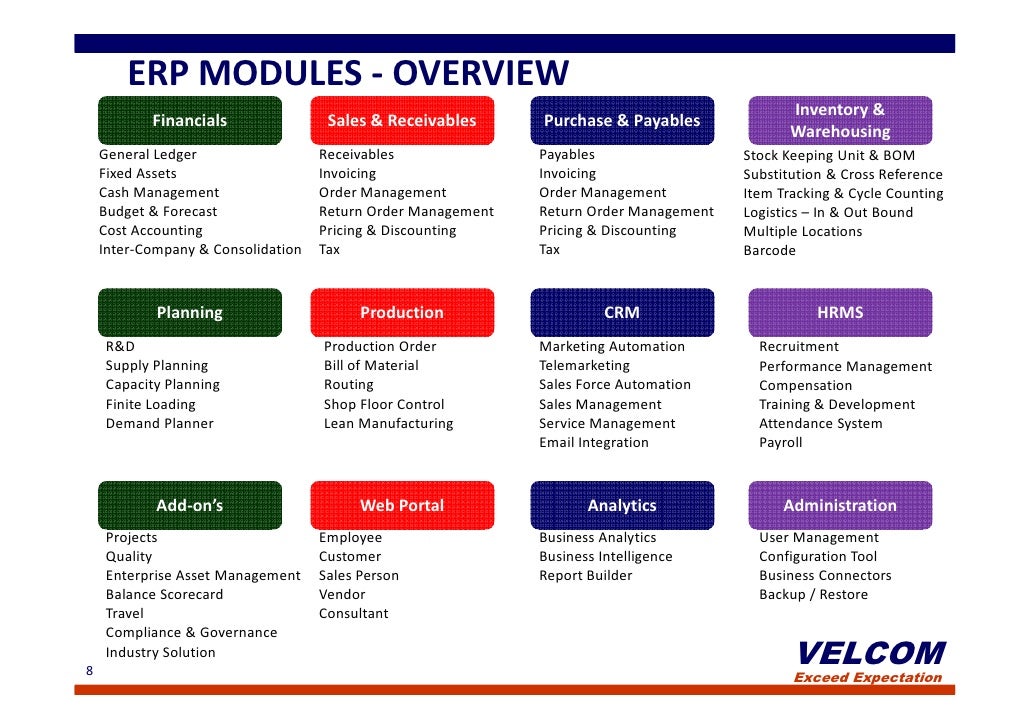 ERP Software for Manufacturing Industries - JBERB Solution