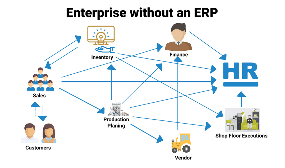 Manufacturing Resource Planning PowerPoint and Google Slides Template ...