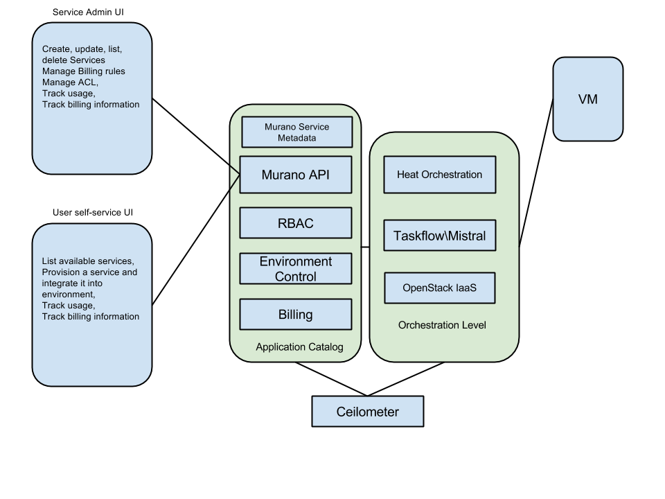 Application - pen | Job application with Pen When using this… | Flickr Application - pen | Job application with Pen When using this… | Flickr
