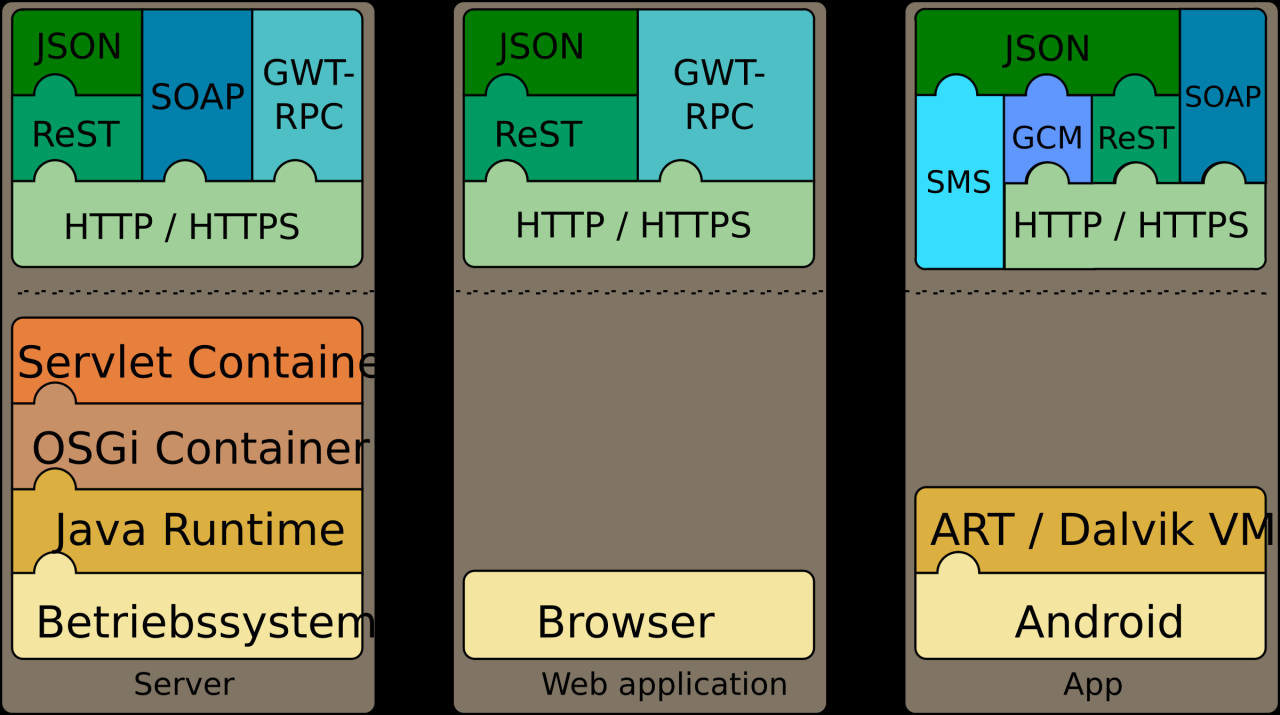 Clipart - application layers